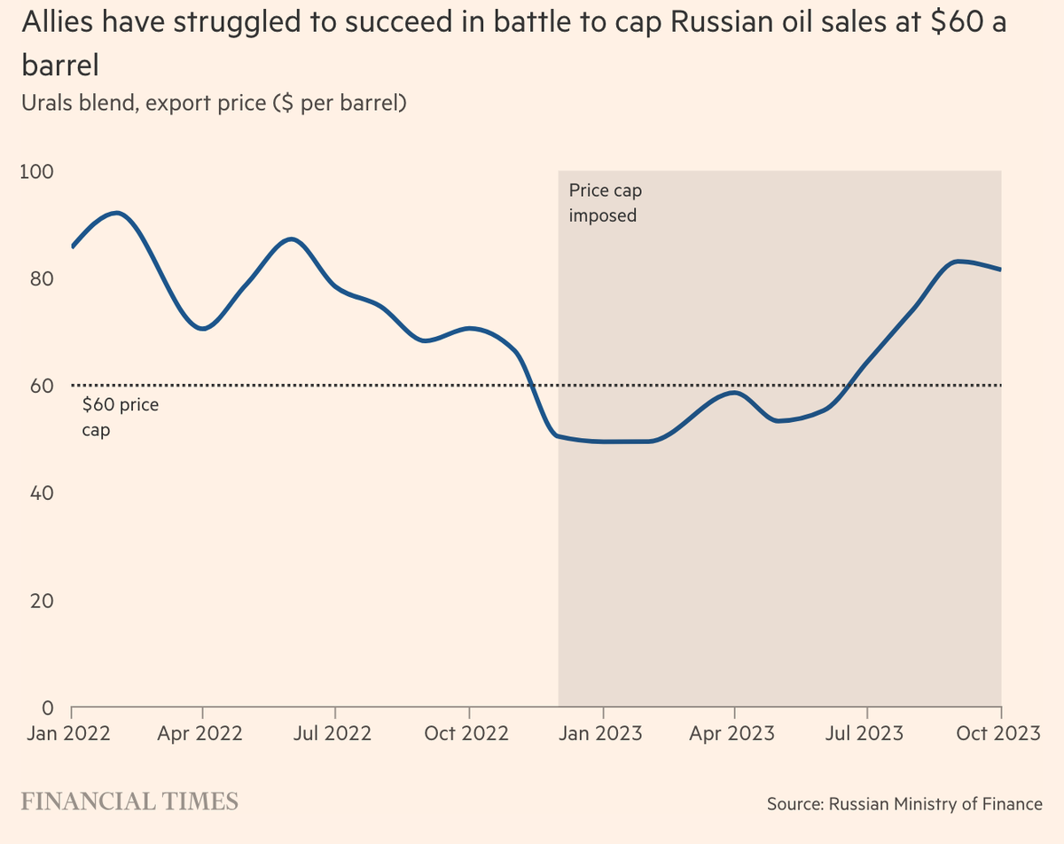 Вес нефти