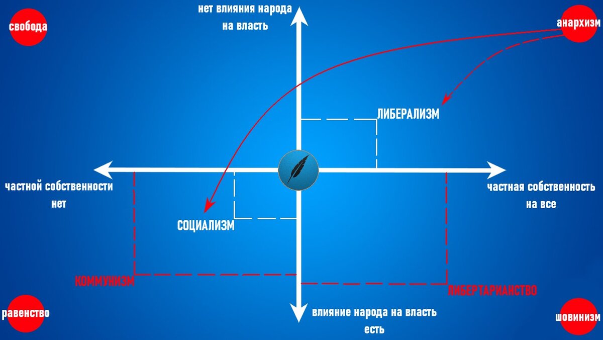 Чем отличается пространство