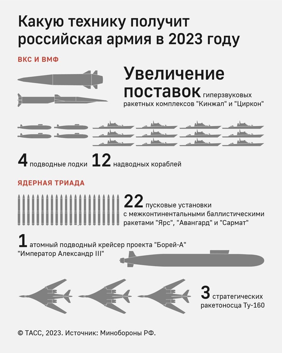 Пенсия работающим 2023