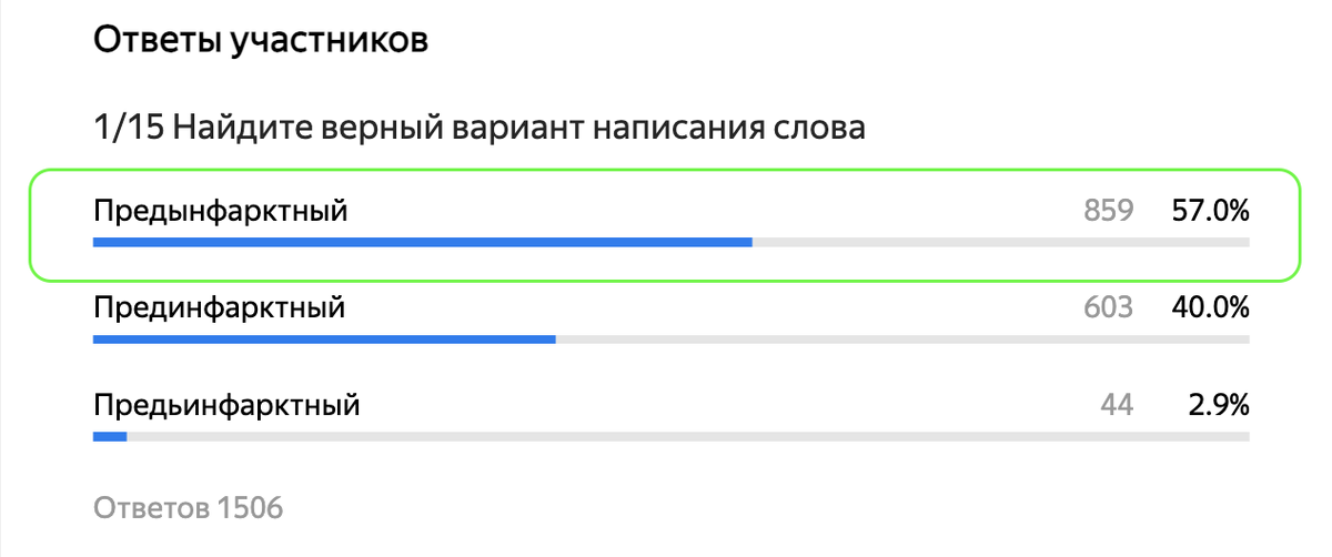 Верно: предЫнфарктный