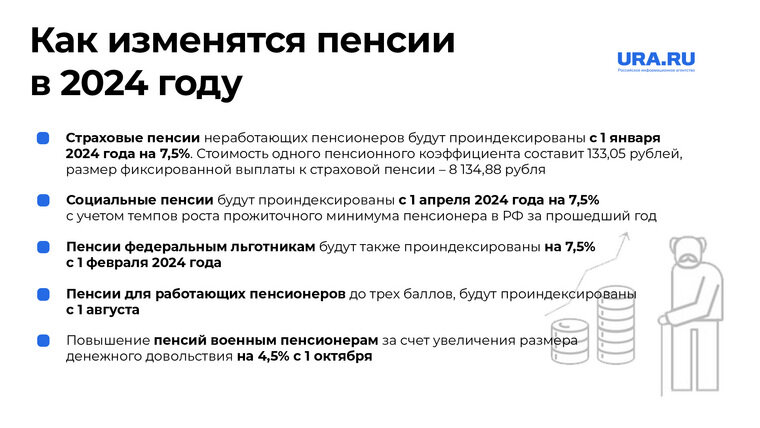 На сколько процентов повысили пенсию неработающим