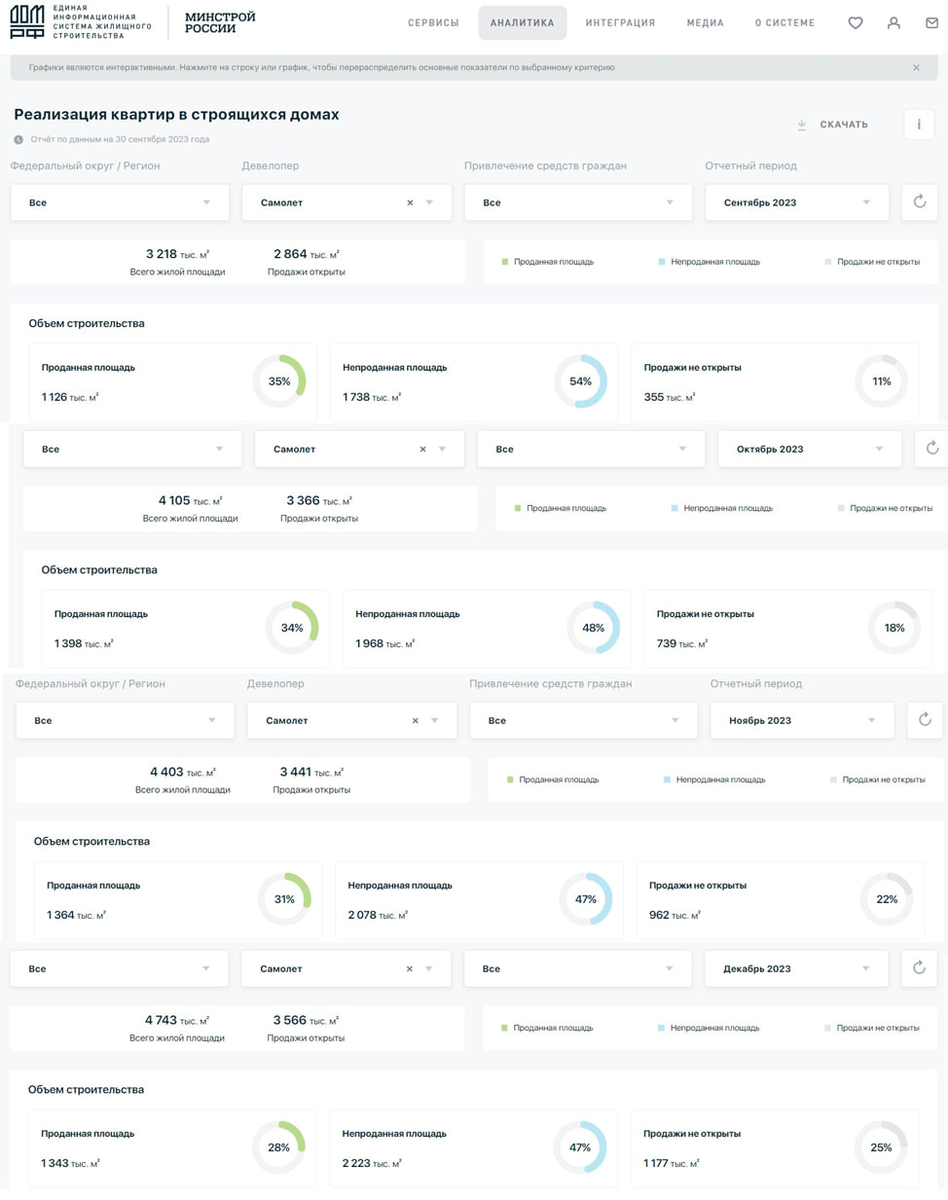 Новострой. Праздничное, полу праздничное, четверть праздничное, нифига ...