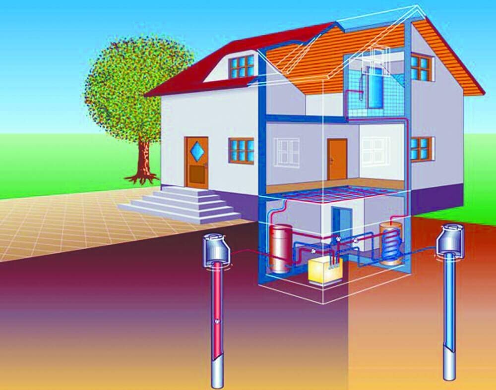 Как в два раза снизить затраты на проект геотермального отопления тепловым  насосом | Блог самостройщика | Дзен