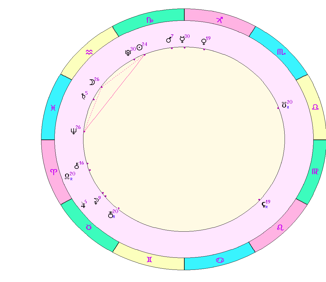 картинка на 14.01.2024 00:00 по Московскому времени сделана при помощи астропрограммы Стелла. 