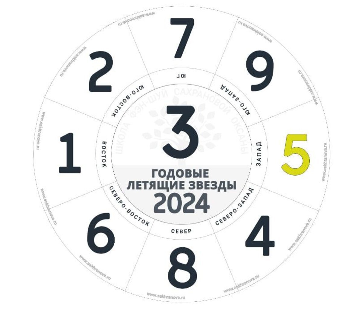    Схема расположения Летящих Звезд в 2024 году