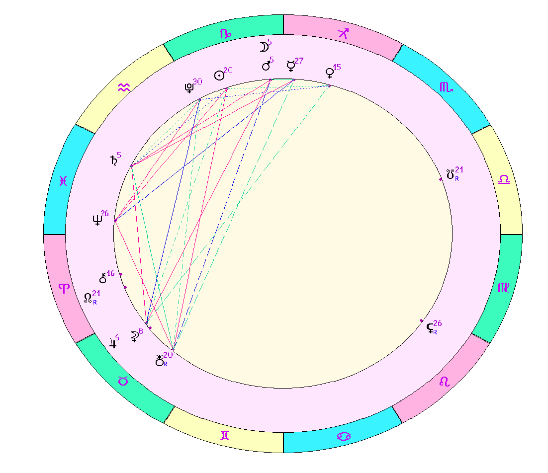 картинка на 10.01.2024 12:00 по Московскому времени сделана при помощи астропрограммы Стелла. 