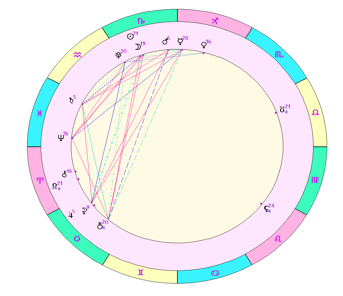 картинка на 11.01.2024 12:00 по Московскому времени сделана при помощи астропрограммы Стелла. 