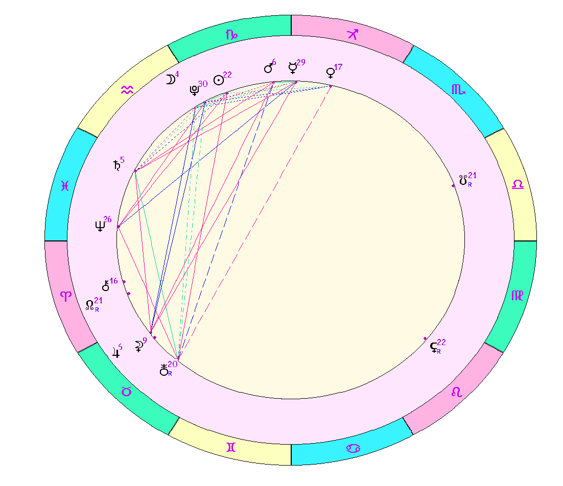 картинка на 12.01.2024 12:00 по Московскому времени сделана при помощи астропрограммы Стелла. 