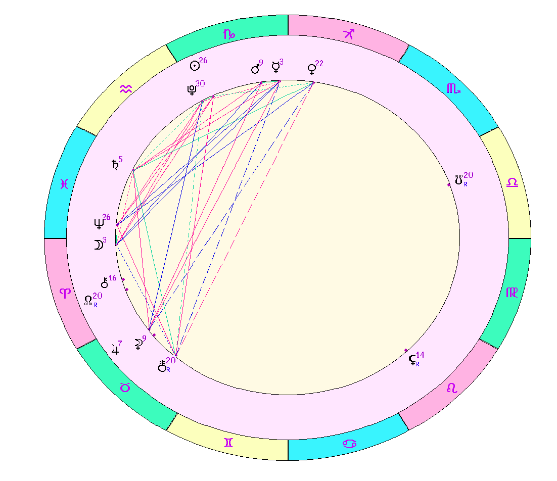 картинка на 16.01.2024 12:00 по Московскому времени сделана при помощи астропрограммы Стелла. 