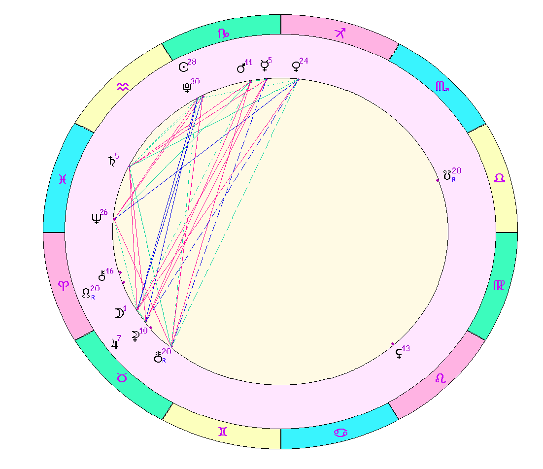 картинка на 18.01.2024 12:00 по Московскому времени сделана при помощи астропрограммы Стелла. 