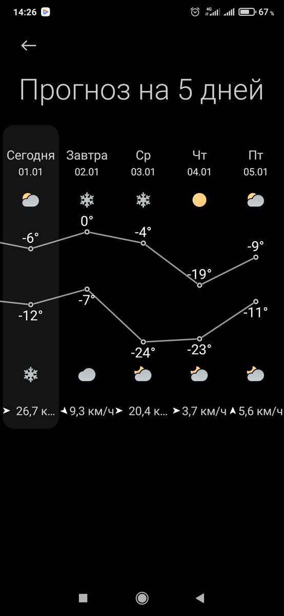 Прогноз погоды 