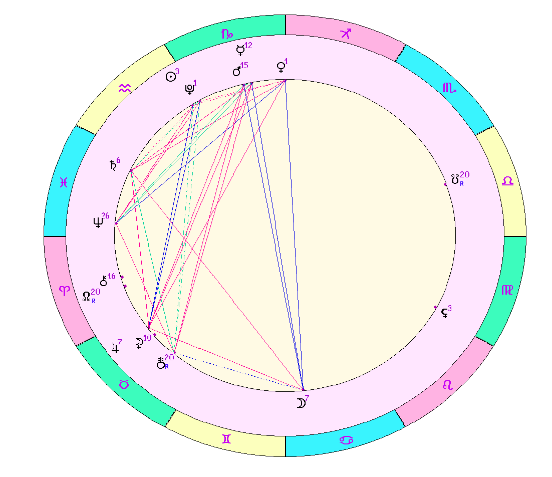 картинка на 23.01.2024 12:00 по Московскому времени сделана при помощи астропрограммы Стелла. 