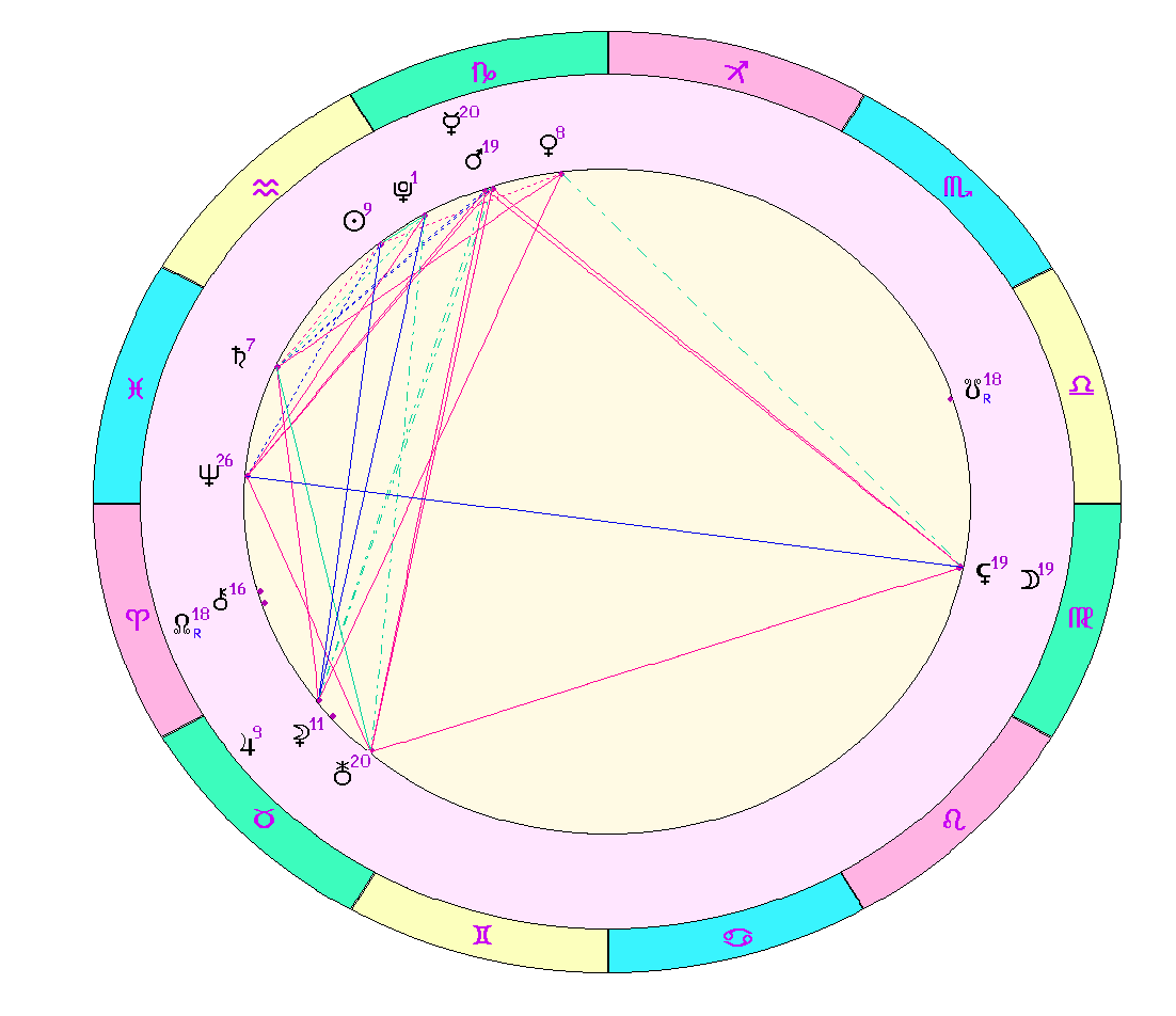 картинка на 29.01.2024 12:00 по Московскому времени сделана при помощи астропрограммы Стелла. 