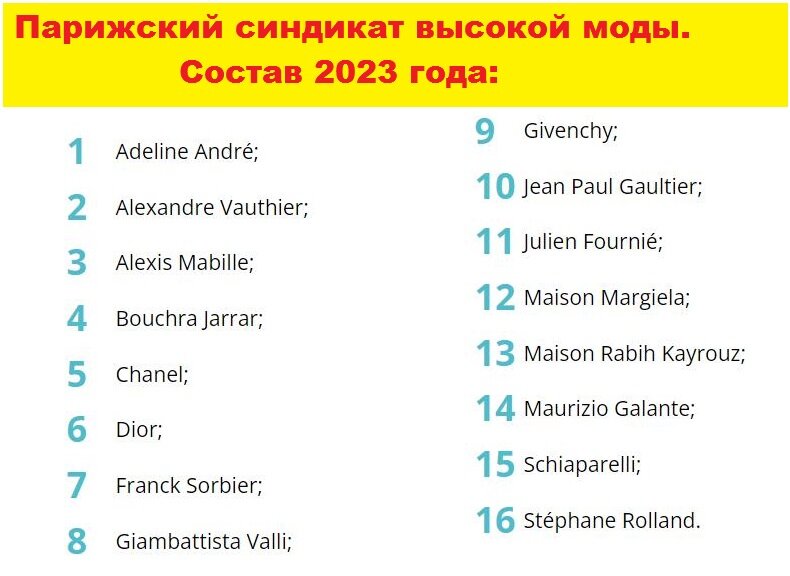Синдикат высокой моды. Франция.