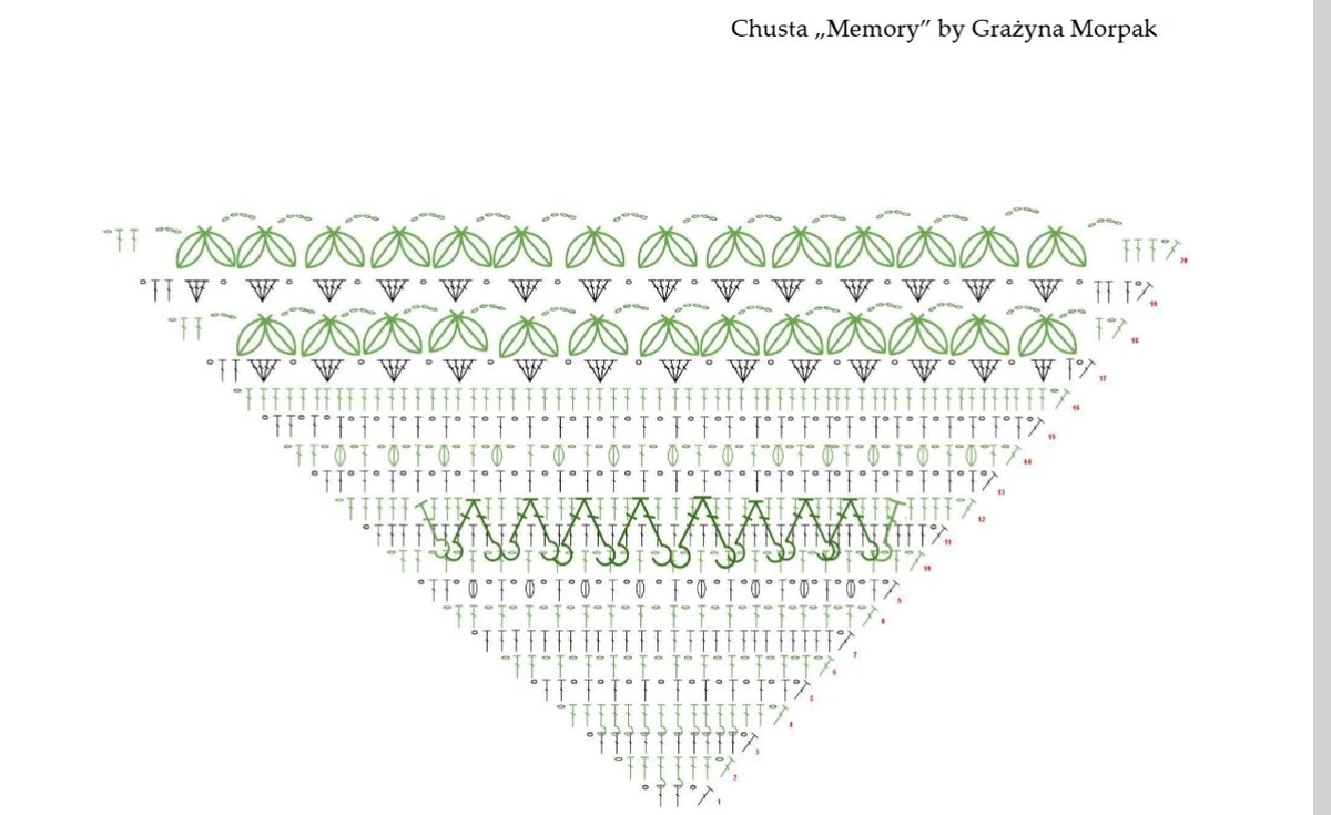 Схемы шалей просто и красиво