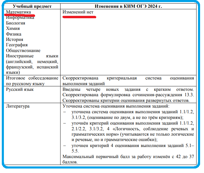 Скрин с сайта ФИПИ https://fipi.ru/oge/demoversii-specifikacii-kodifikatory#!/tab/173801626-2