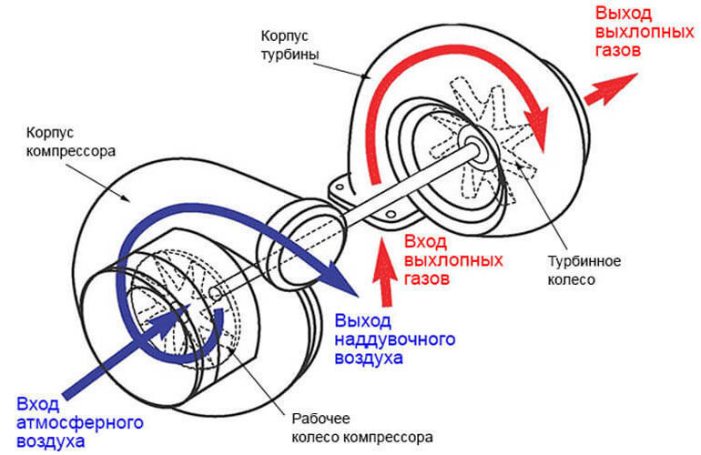 Внутренняя в механическую