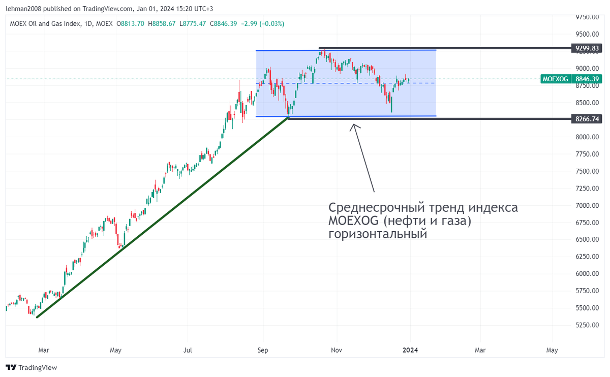 Квартал расписание