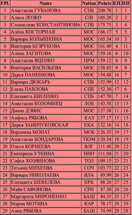 Постановление правительства 2003