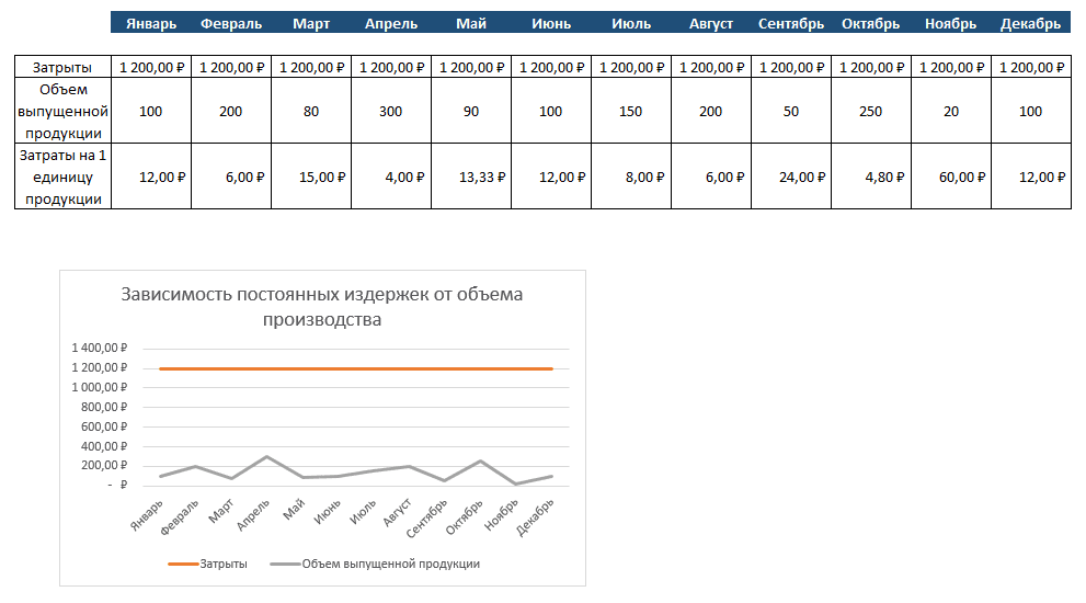 График постоянной