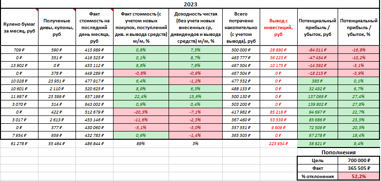 Погода на декабрь месяц 2023г