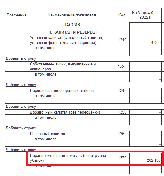 Пассив баланса нераспределенная прибыль