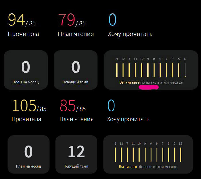 Завершение моего книжного вызова