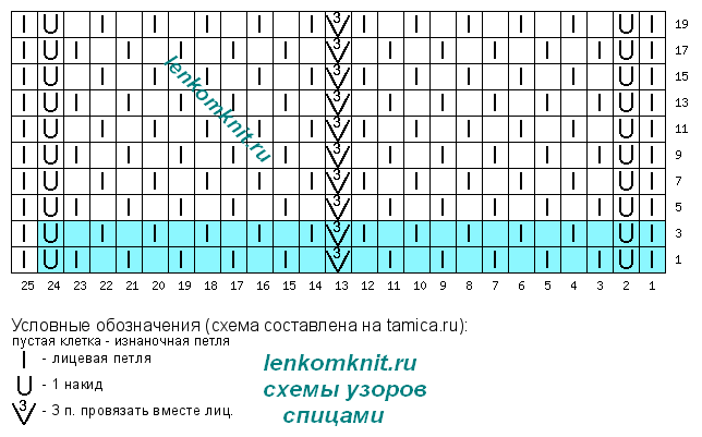 Узор кокетки со схемой