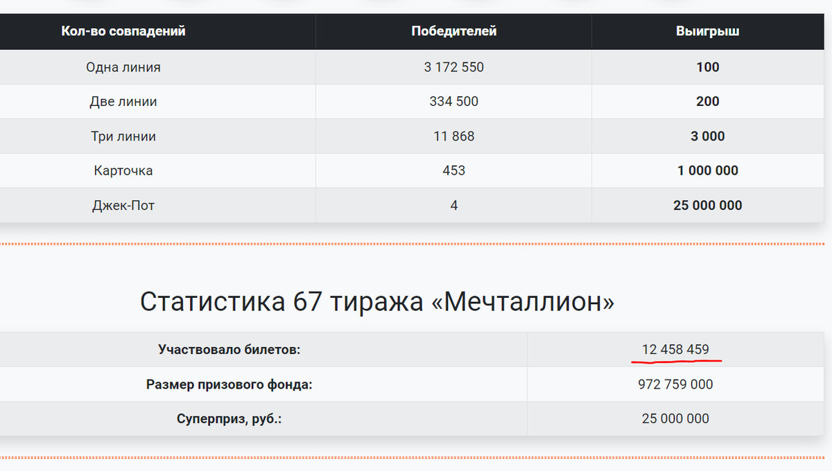 Сколько будет 100 минус