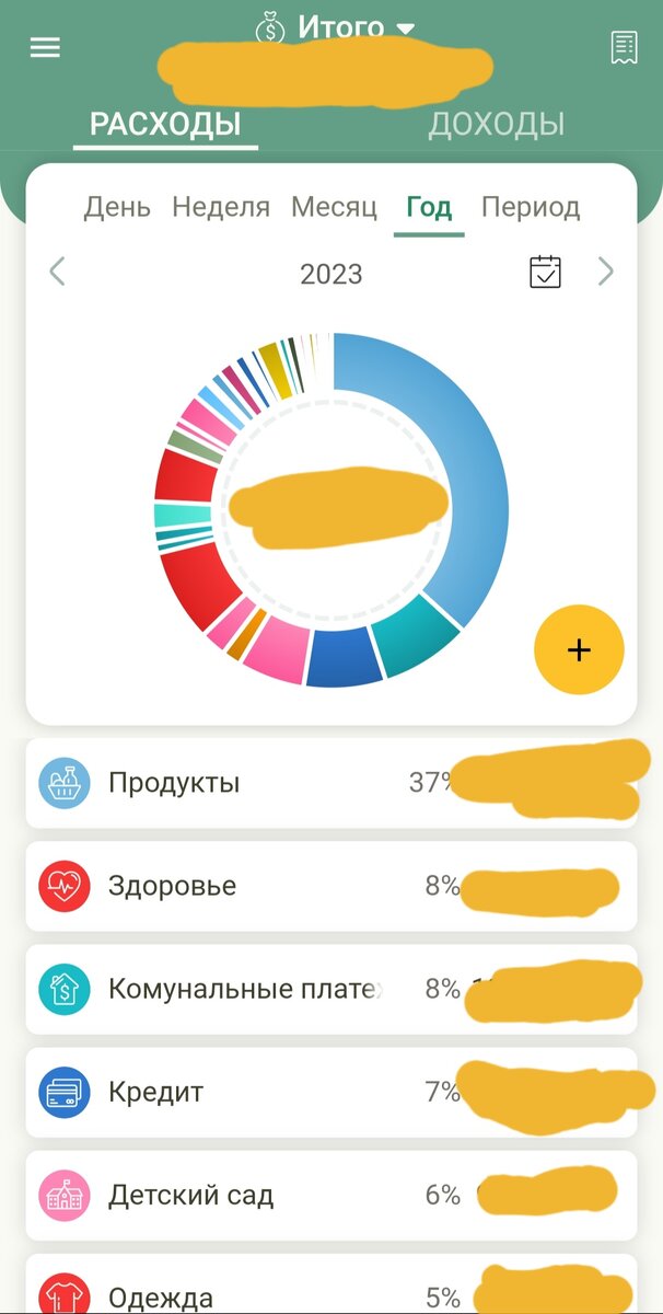 Итоговая сумма за прошедшие 3 месяца
