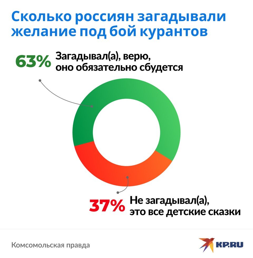 В половину предложение