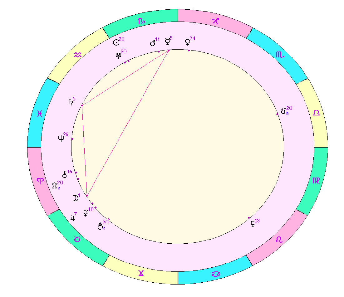 картинка на 18.01.2024 12:00 по Московскому времени сделана при помощи астропрограммы Стелла. 