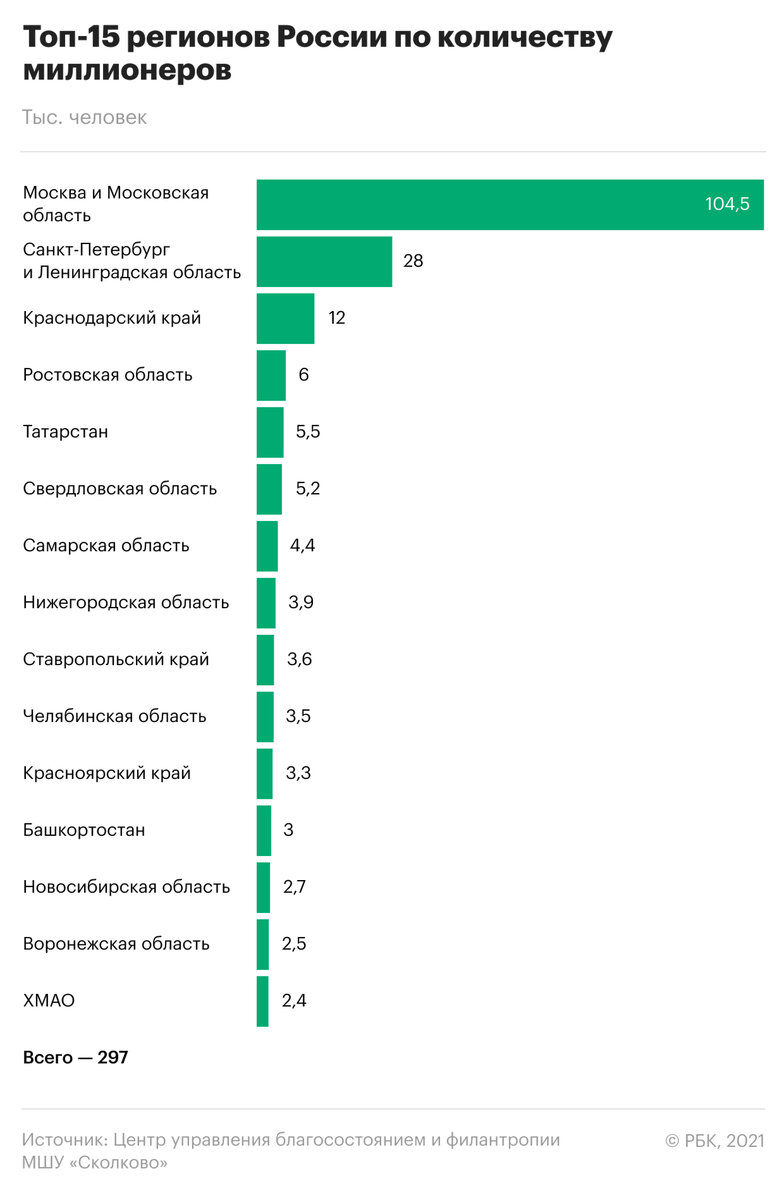 Сколько лет расту