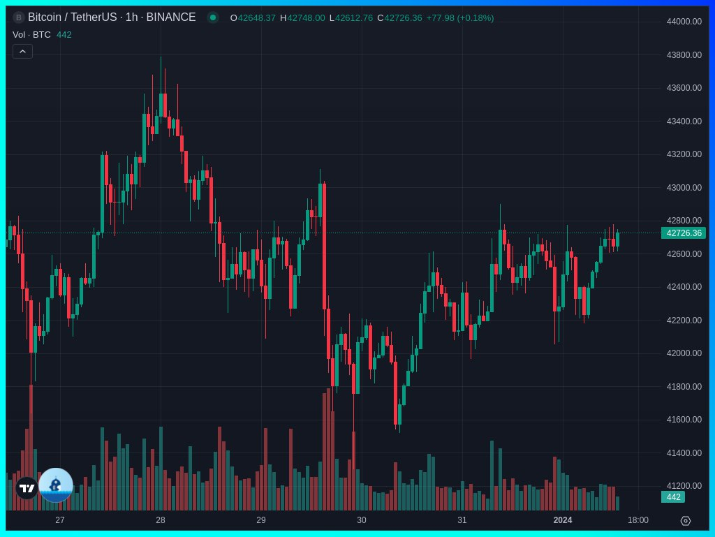 Usdt это