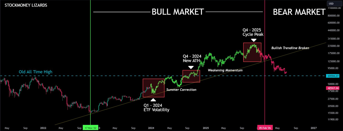 Btc usd