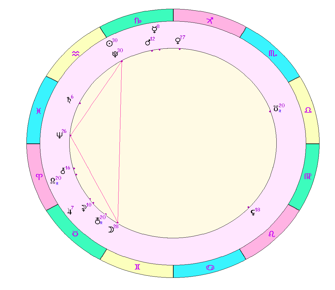 картинка на 02.01.2024 12:00 по Московскому времени сделана при помощи астропрограммы Стелла. 