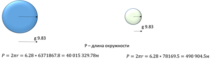 Шар силы 2