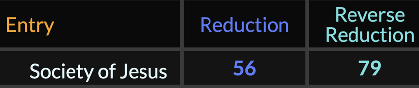 Сообщество Иисуса = Иезуиты