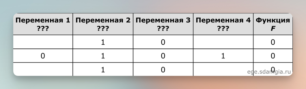 Номер 2 информатика