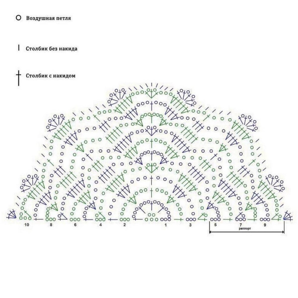 Вязание крючком для начинающих схемы шалей