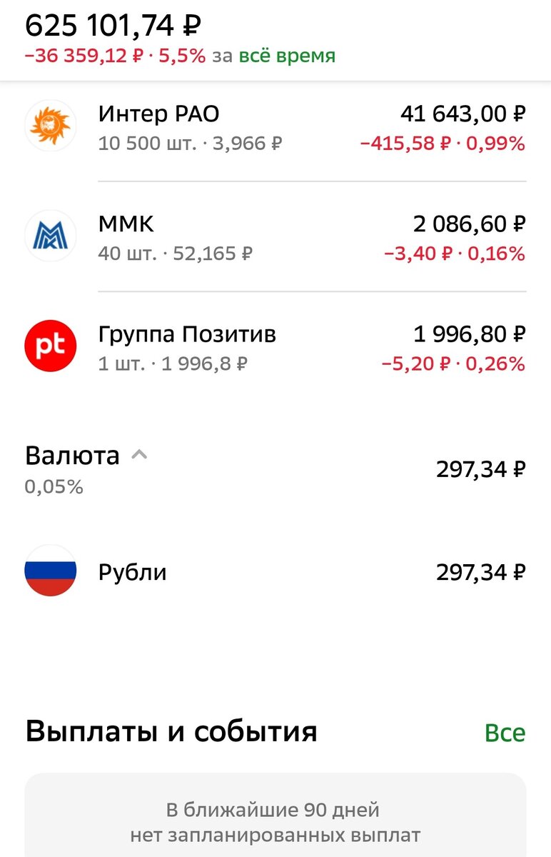 Общее состояние брокерского счета автора на 31.12.2023 г. Часть 2.