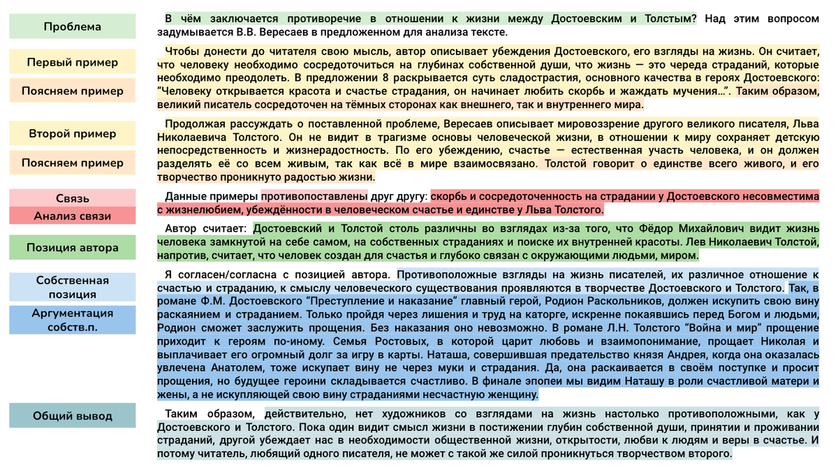 Сочинение на тему: Взаимоотношения человека и природы (3 варианта)