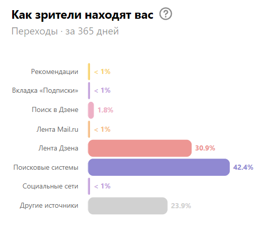 Планирование статистика