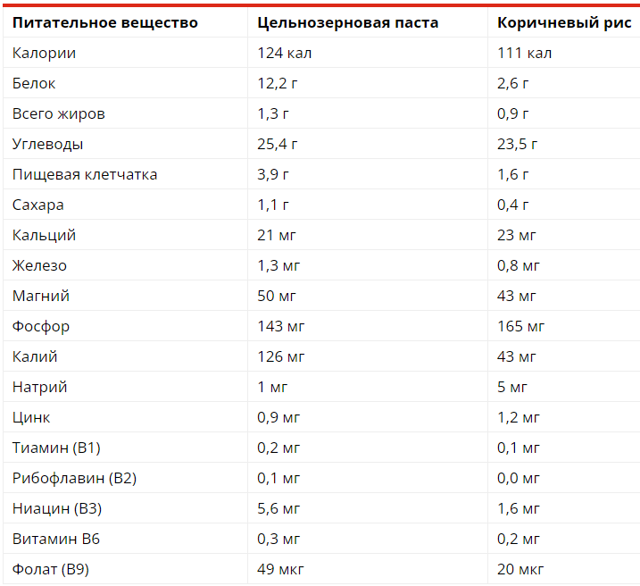 Выберите вещество между