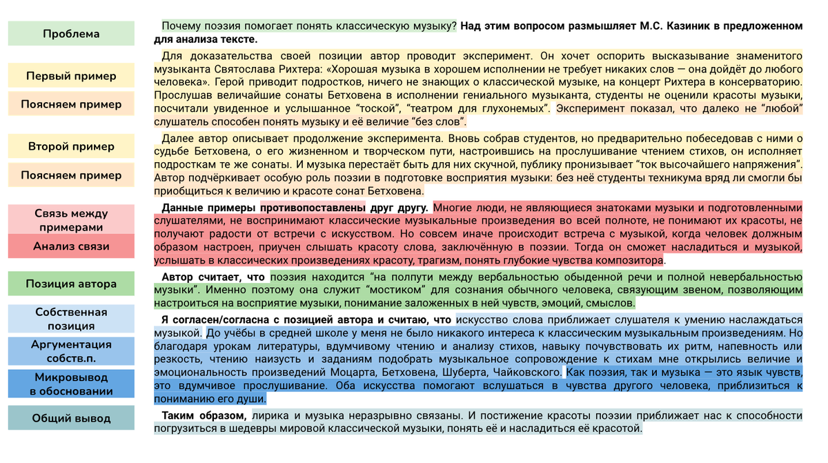 Жирным шрифтом выделены речевые клише