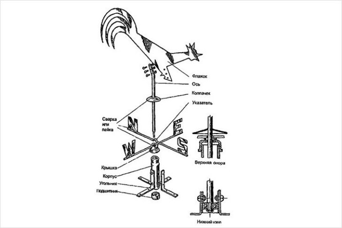 Как сделать флюгер своими руками