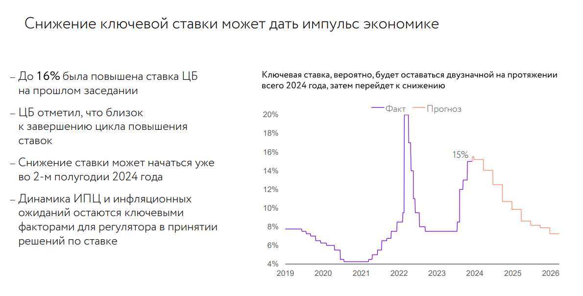 Абсолютный результат