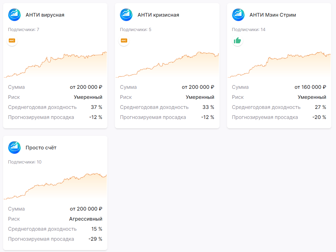 стратегии на Comon.ru. Результаты среднегодовые