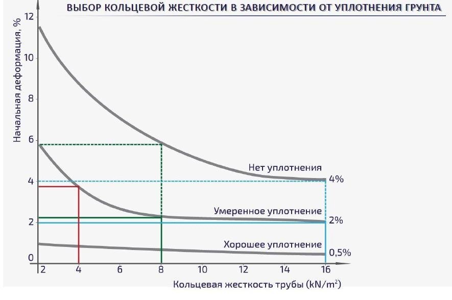 Классы кольцевой жесткости