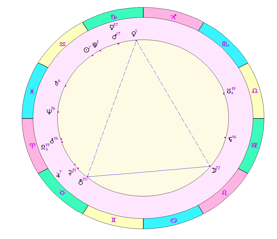 картинка на 27.01.2024 06:00 по Московскому времени сделана при помощи астропрограммы Стелла. 